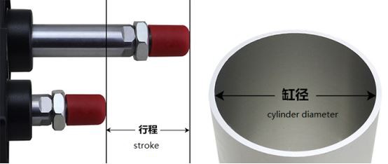 Cylinder diameter and stroke