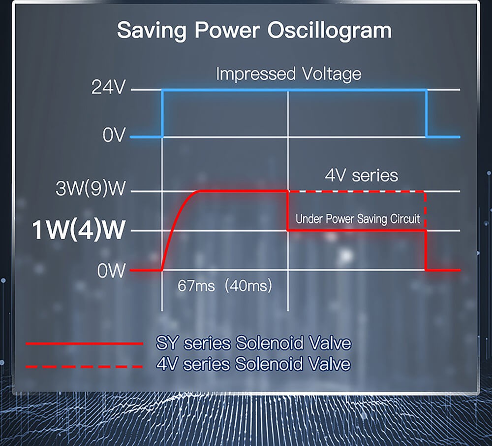 air valve electric air pneumatic solenoid valve7 air valve electric air pneumatic solenoid valve7
